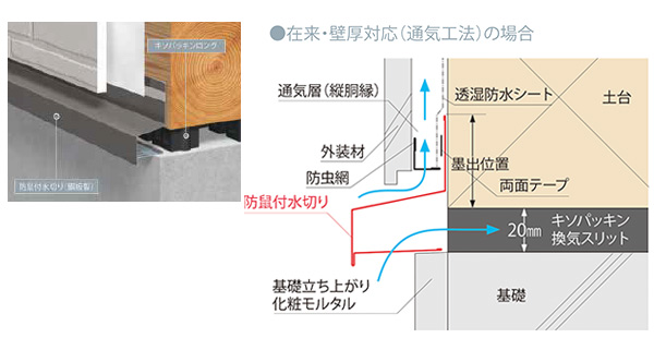 全周床下換気工法